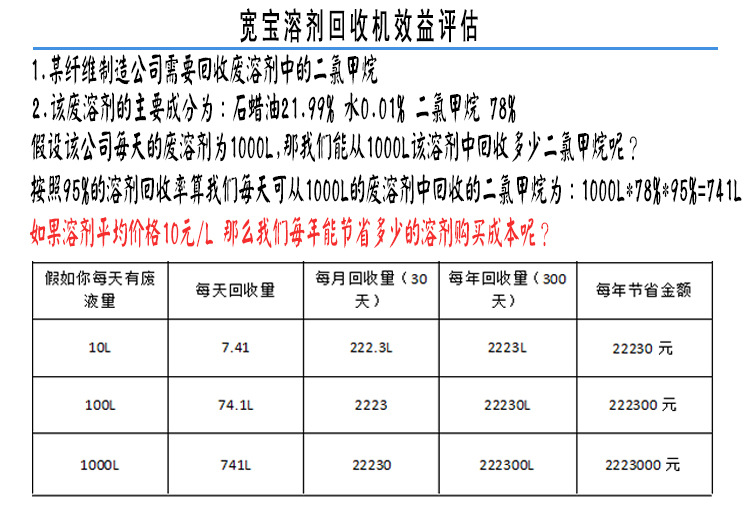 溶剂回收机评估