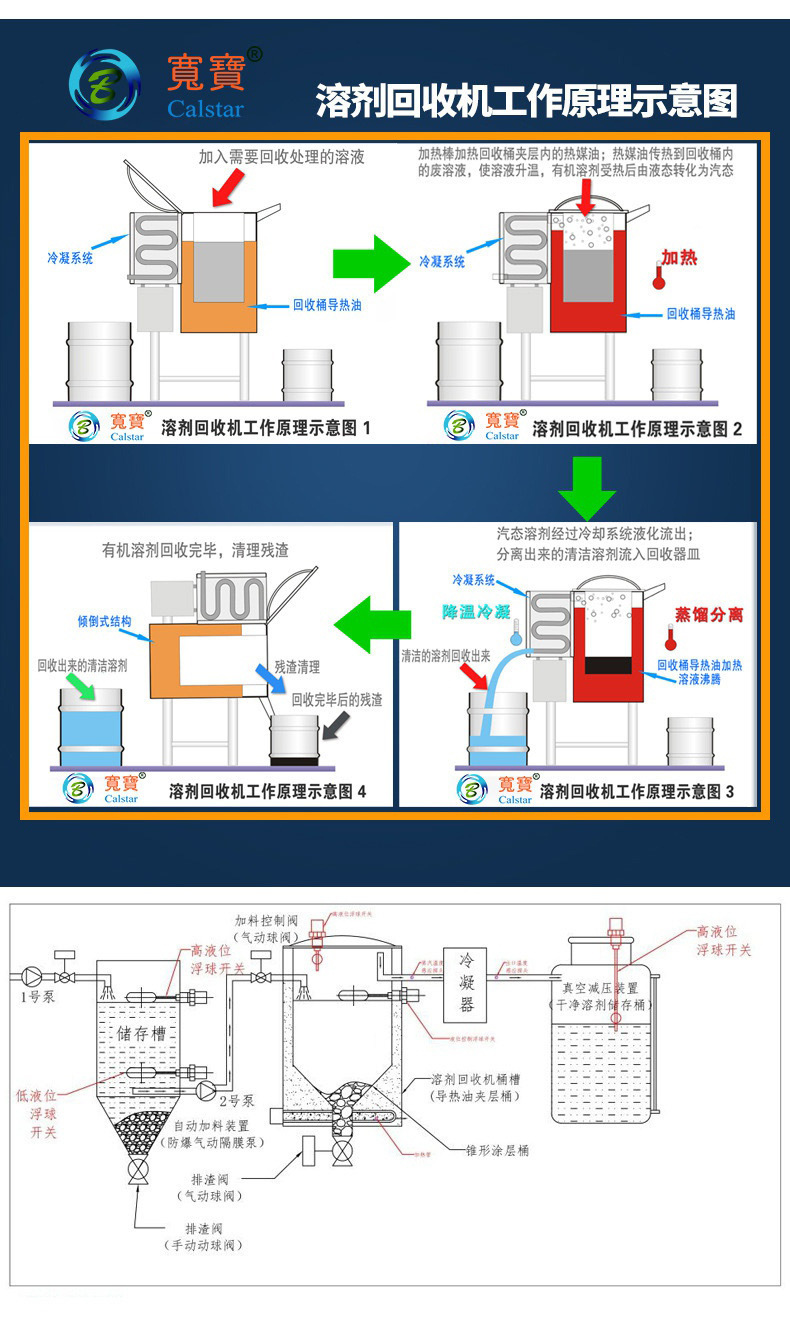 溶剂回收机工作原理