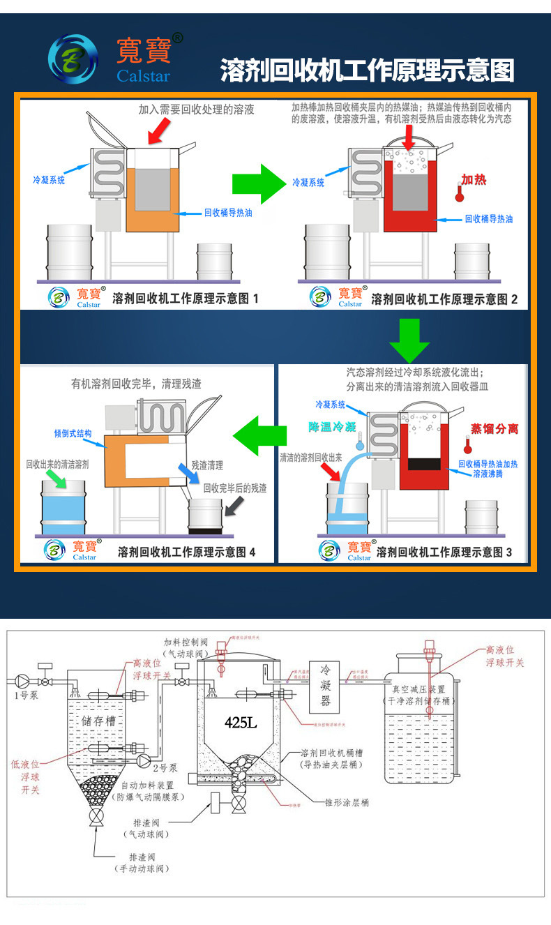 流程图